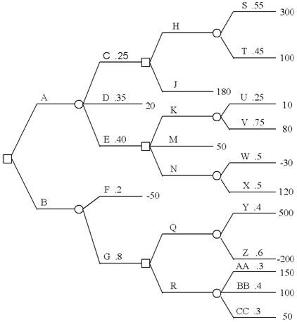 593_Draw transportation network for Cliftons distribution problem.png